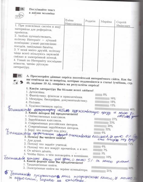 36 Puslapis