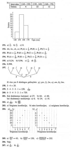 146 Puslapis
