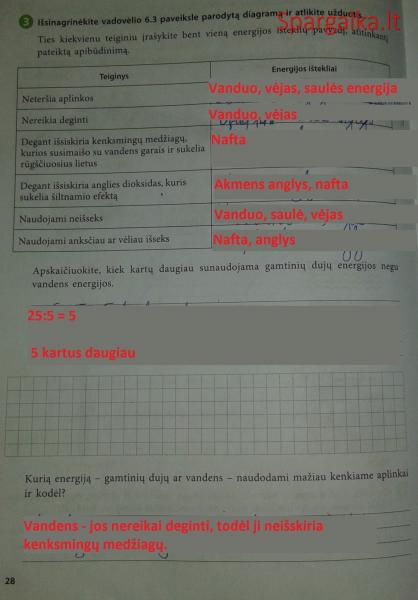 28 Puslapis