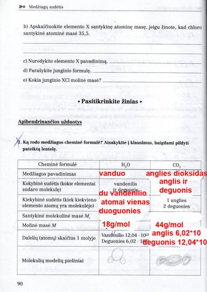 90 puslapis