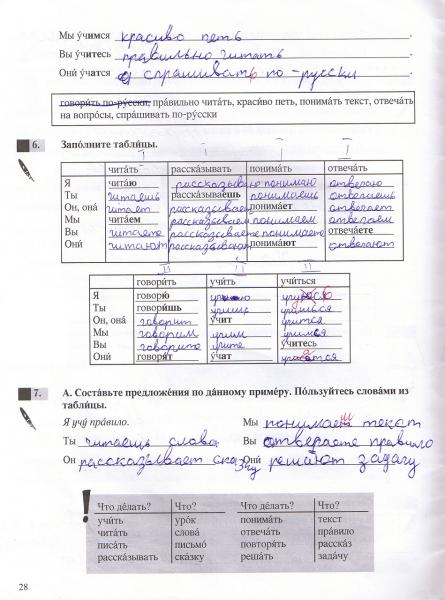 28 Puslapis
